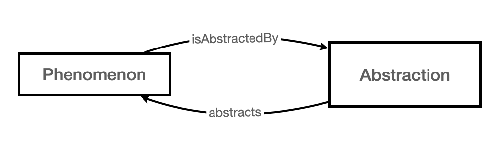 scientific variable design pattern