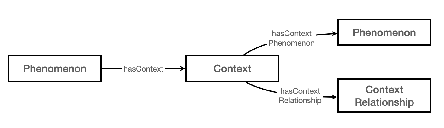 scientific variable design pattern