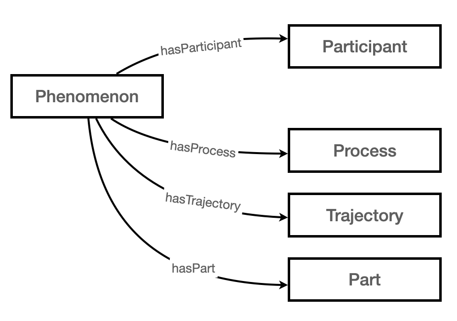 scientific variable design pattern