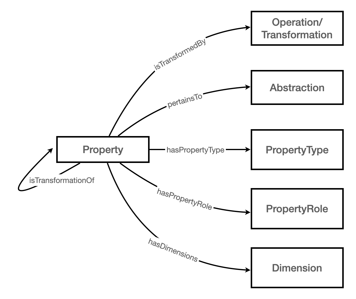 scientific variable design pattern