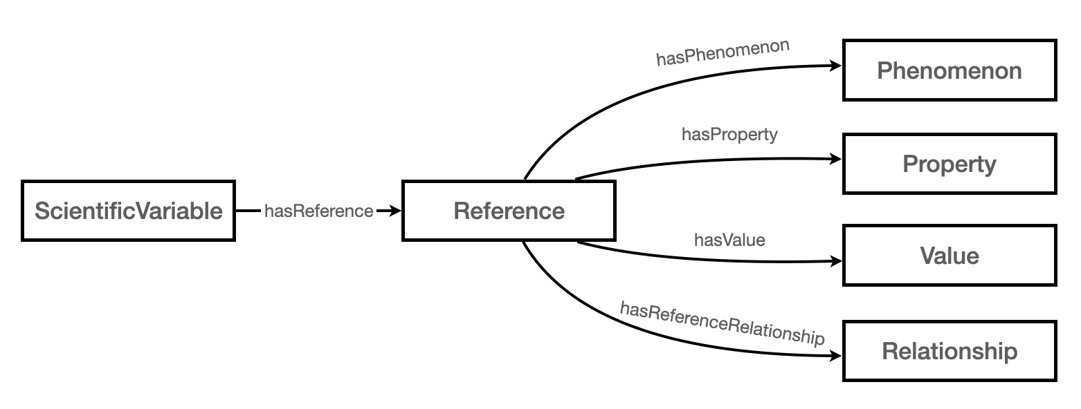 scientific variable design pattern