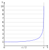 picture of term