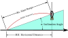 picture of term